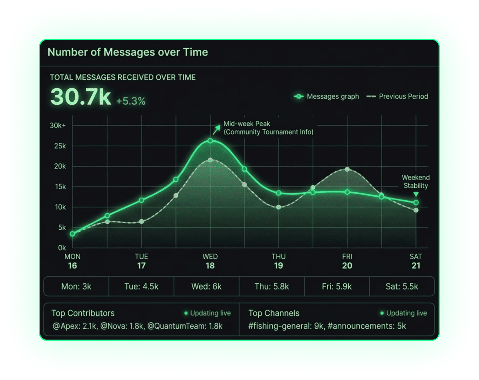 Watchpoint dashboard preview showing conversation analysis