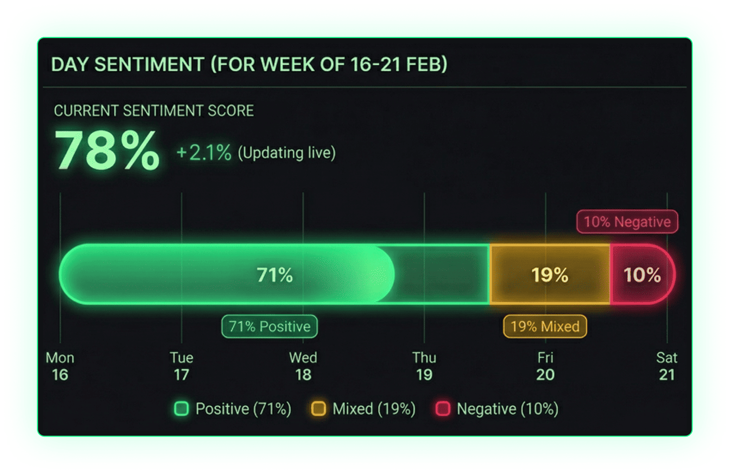 Watchpoint dashboard preview showing key panels